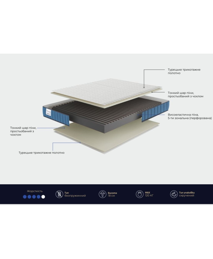 -10% Madison (Ergonomic Foam) Медісон