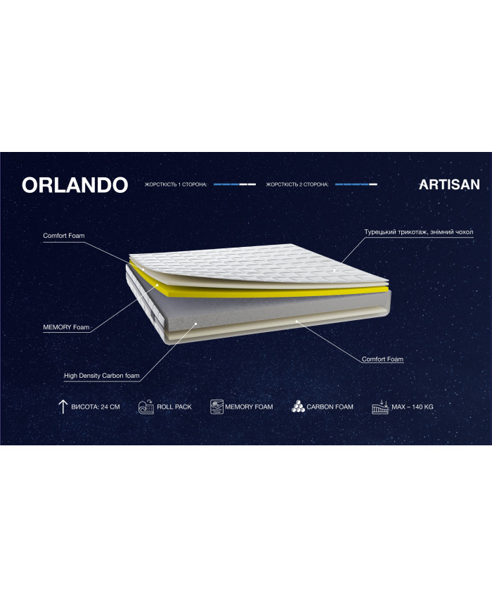 /-10% нове/ Orlando